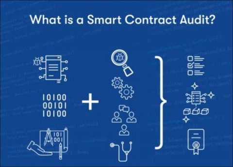 Alles über Smart Contracts