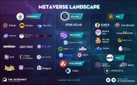 Web 3 and the metaverse are not the same