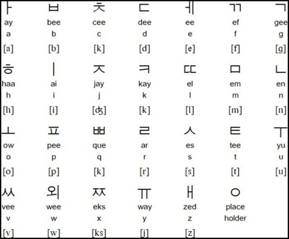 It's time to learn Korean language