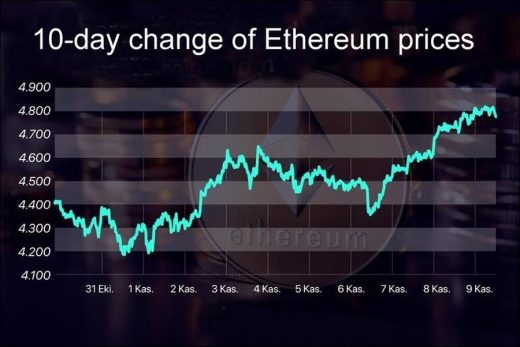 Bitcoin and Ethereum to rise but still not expensive