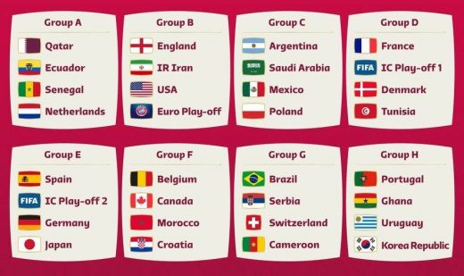 2022 World Cup groups announced