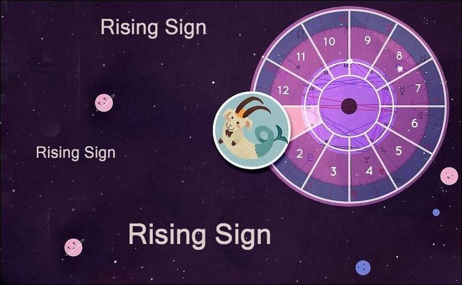 Let's talk a little bit about the rising sign