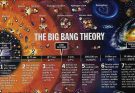 Big Bang: What a violent explosion it was!