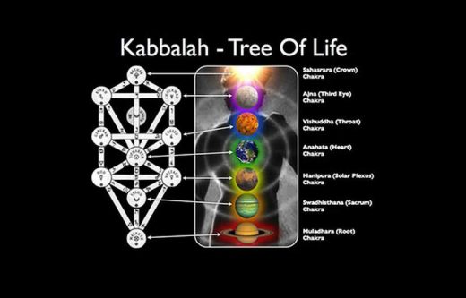 Kabbalah and the Tree of Life in Esoteric Astrology