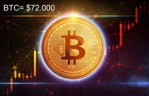 Bitcoin tops $72,000 for the first time