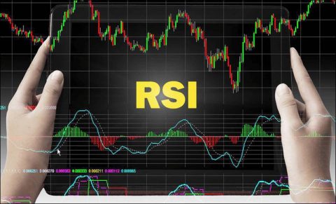 Was ist der RSI-Indikator