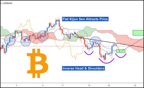 Was sind Lange und Kurz Positionen bei Bitcoin?