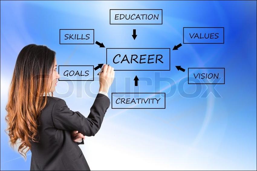 Developing a strategic vision for your career plan